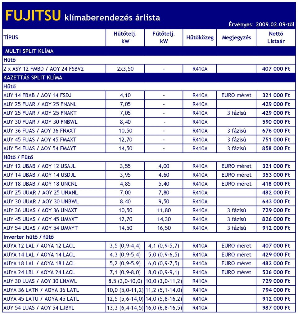 45 FUAS / AOY 45 FMAXT 12,70 - R410A 3 fázisú 751 000 Ft AUY 54 FUAS / AOY 54 FMAYT 14,50 - R410A 3 fázisú 858 000 Ft AUY 12 UBAB / AOY 12 USAJL 3,55 4,00 R410A EURO méret 321 000 Ft AUY 14 UBAB /