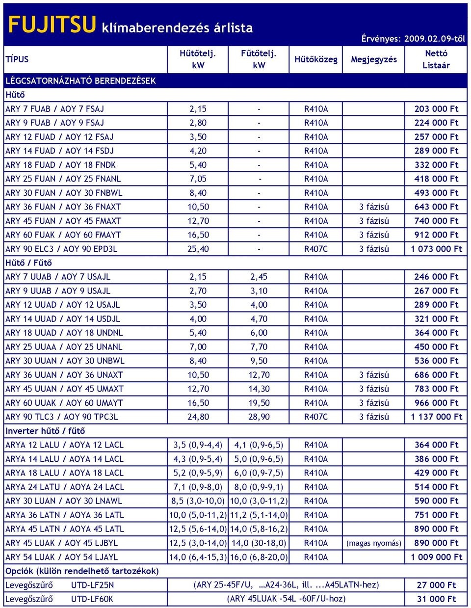 FUAN / AOY 36 FNAXT 10,50 - R410A 3 fázisú 643 000 Ft ARY 45 FUAN / AOY 45 FMAXT 12,70 - R410A 3 fázisú 740 000 Ft ARY 60 FUAK / AOY 60 FMAYT 16,50 - R410A 3 fázisú 912 000 Ft ARY 90 ELC3 / AOY 90