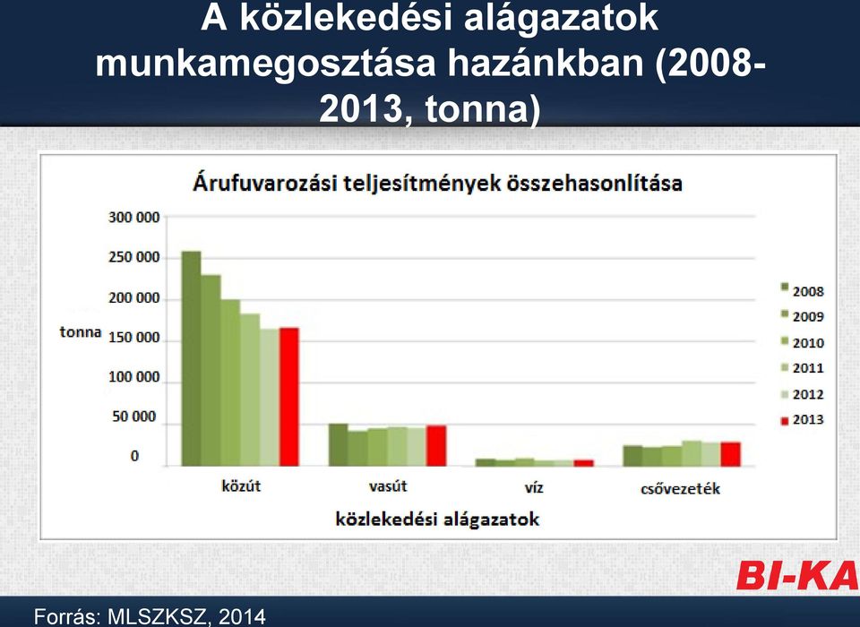 munkamegosztása