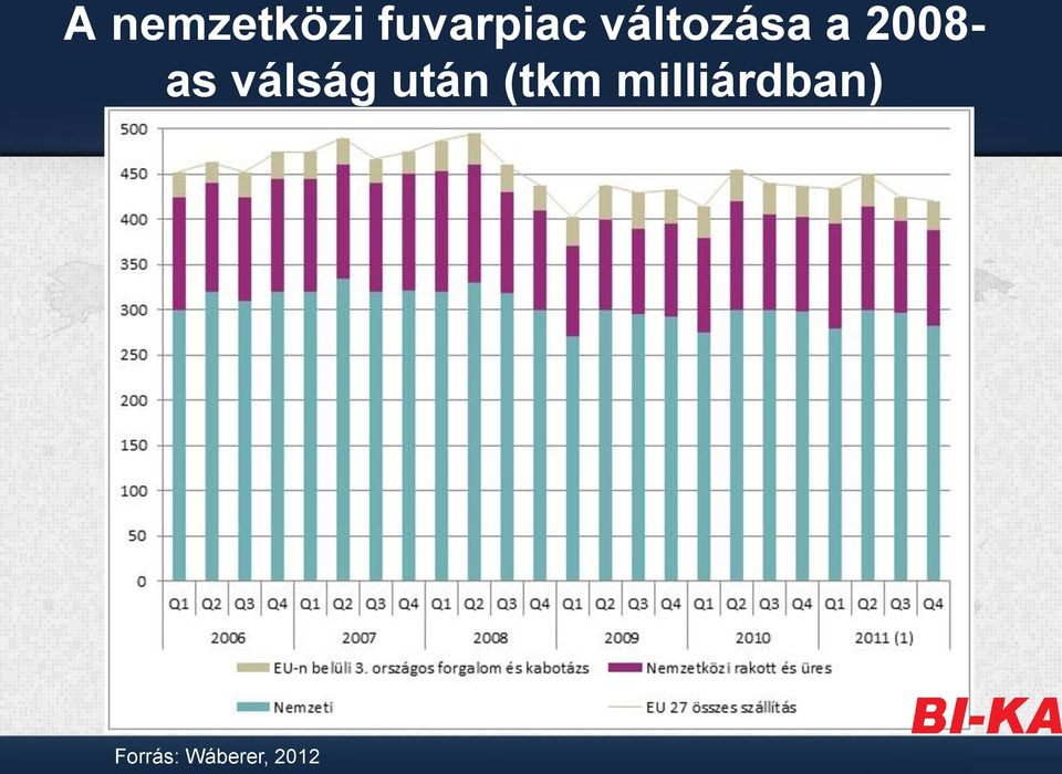 válság után (tkm