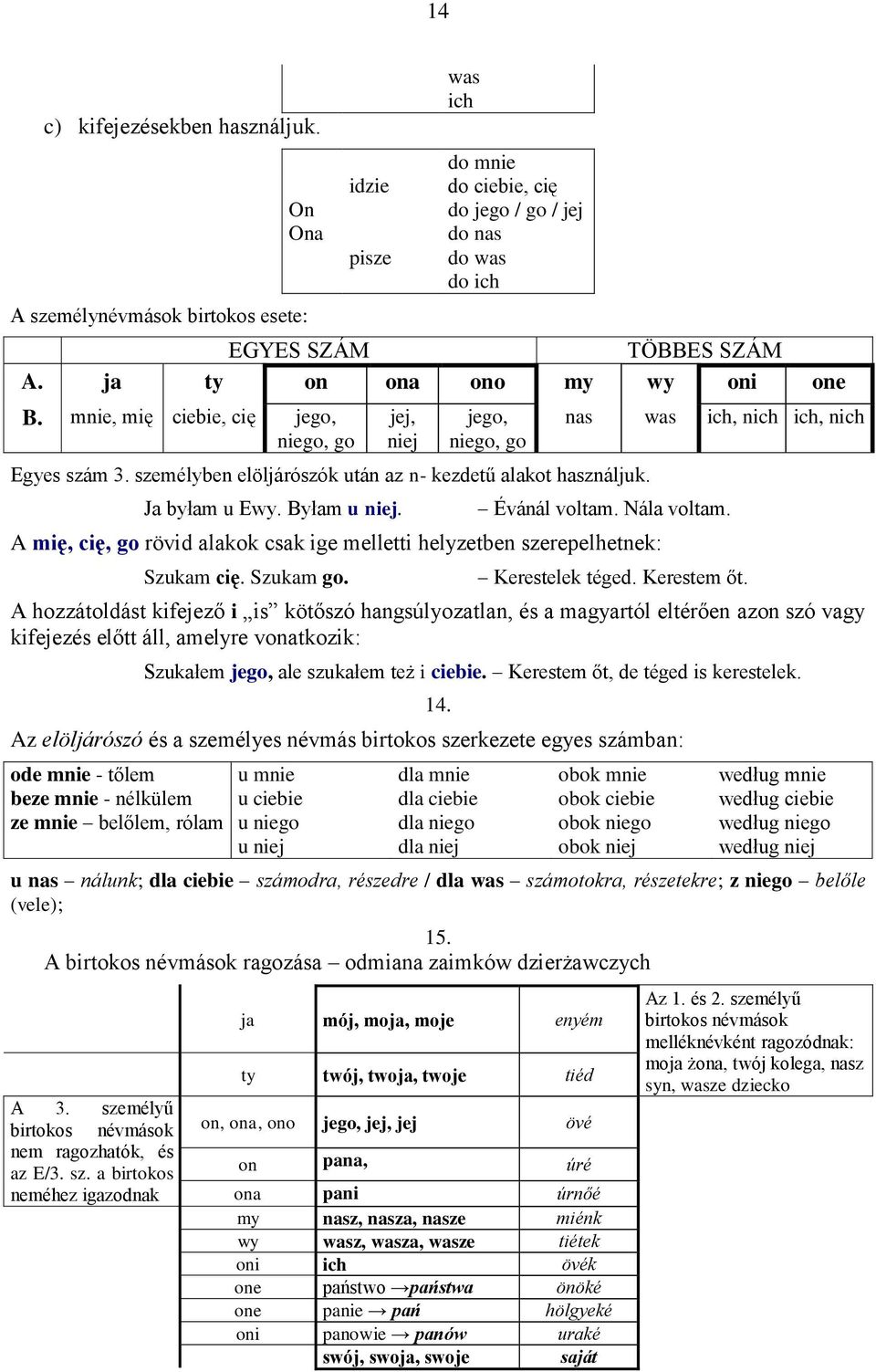 Byłam u niej. nas was ich, nich ich, nich Évánál voltam. Nála voltam. A mię, cię, go rövid alakok csak ige melletti helyzetben szerepelhetnek: Szukam cię. Szukam go. Kerestelek téged. Kerestem őt.