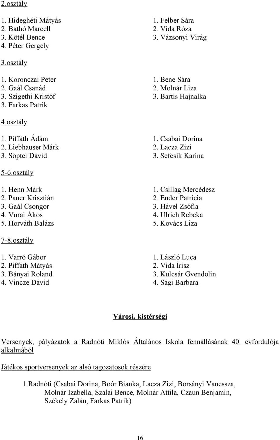 Csillag Mercédesz 2. Pauer Krisztián 2. Ender Patrícia 3. Gaál Csongor 3. Hável Zsófia 4. Vurai Ákos 4. Ulrich Rebeka 5. Horváth Balázs 5. Kovács Liza 7-8.osztály 1. Varró Gábor 1. László Luca 2.