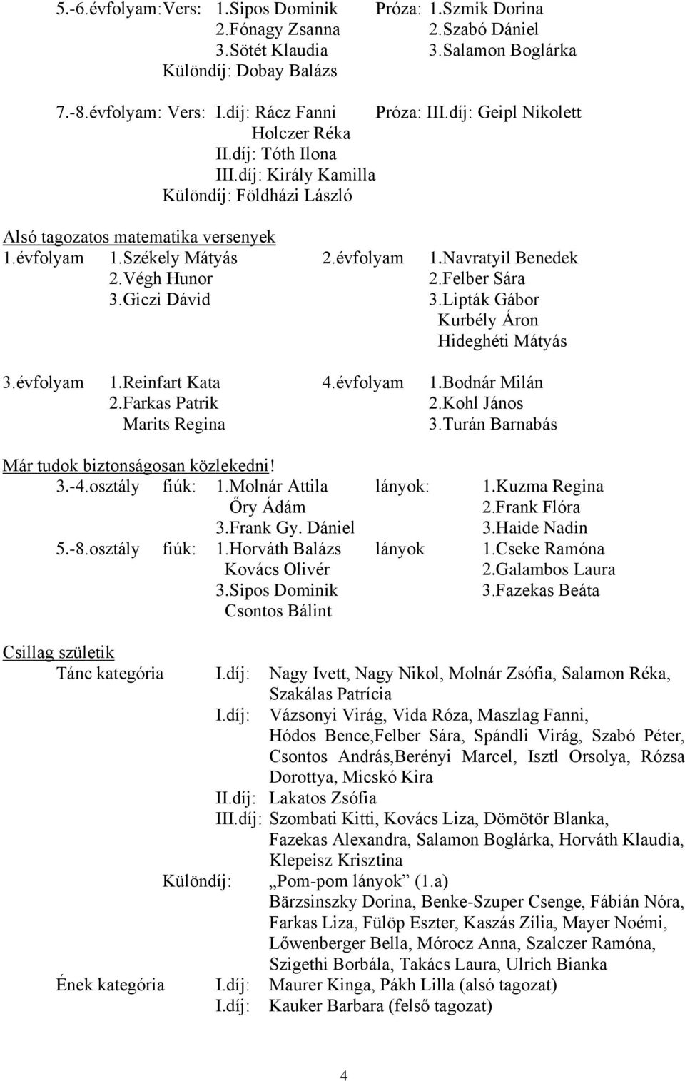Végh Hunor 2.Felber Sára 3.Giczi Dávid 3.Lipták Gábor Kurbély Áron Hideghéti Mátyás 3.évfolyam 1.Reinfart Kata 4.évfolyam 1.Bodnár Milán 2.Farkas Patrik 2.Kohl János Marits Regina 3.