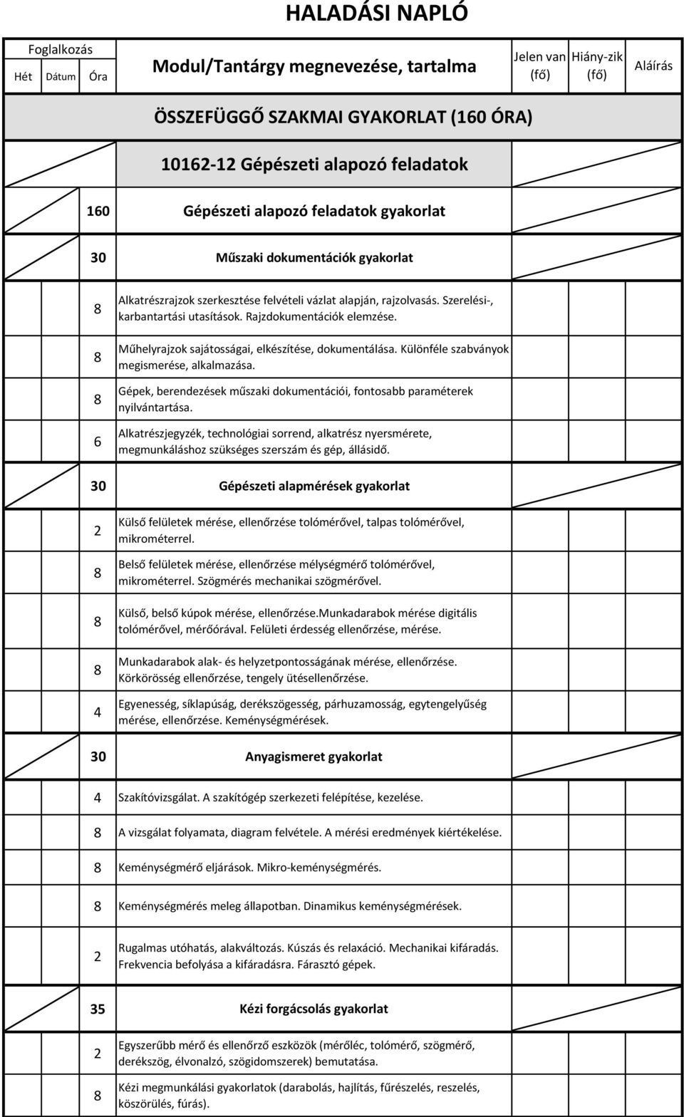 Műhelyrajzok sajátosságai, elkészítése, dokumentálása. Különféle szabványok megismerése, alkalmazása. Gépek, berendezések műszaki dokumentációi, fontosabb paraméterek nyilvántartása.