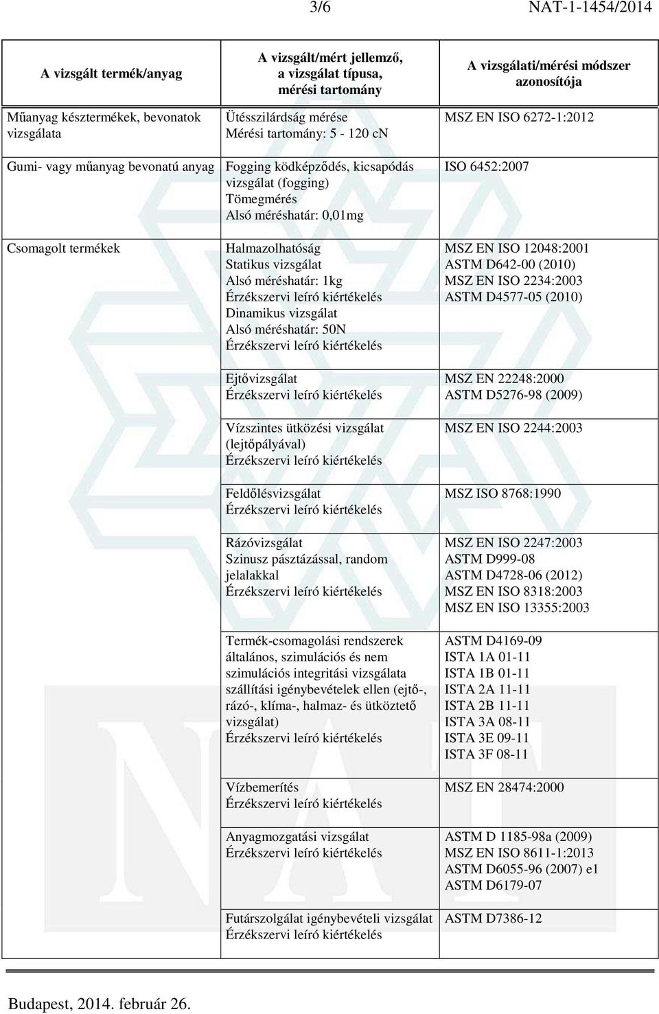 vizsgálat (lejtőpályával) Feldőlésvizsgálat Rázóvizsgálat Szinusz pásztázással, random jelalakkal Termék-csomagolási rendszerek általános, szimulációs és nem szimulációs integritási szállítási