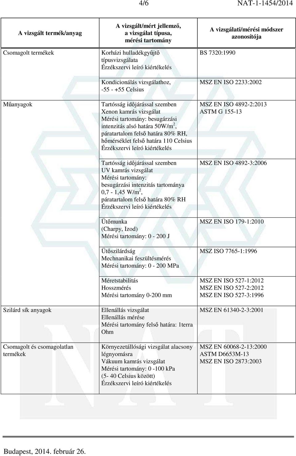 szemben UV kamrás vizsgálat Mérési tartomány: besugárzási intenzitás tartománya 0,7-1,45 W/m 2, páratartalom felső határa 80% RH Ütőmunka (Charpy, Izod) Mérési tartomány: 0-200 J Ütőszilárdság