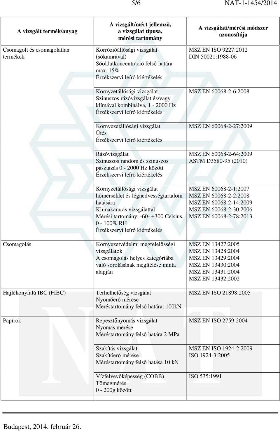 Környzetállósági vizsgálat hőmérséklet és légnedvességtartalom hatására Klímakamrás vizsgálattal Mérési tartomány: -60- +300 Celsius, 0-100% RH Környezetvédelmi megfelelősségi vizsgálatok A