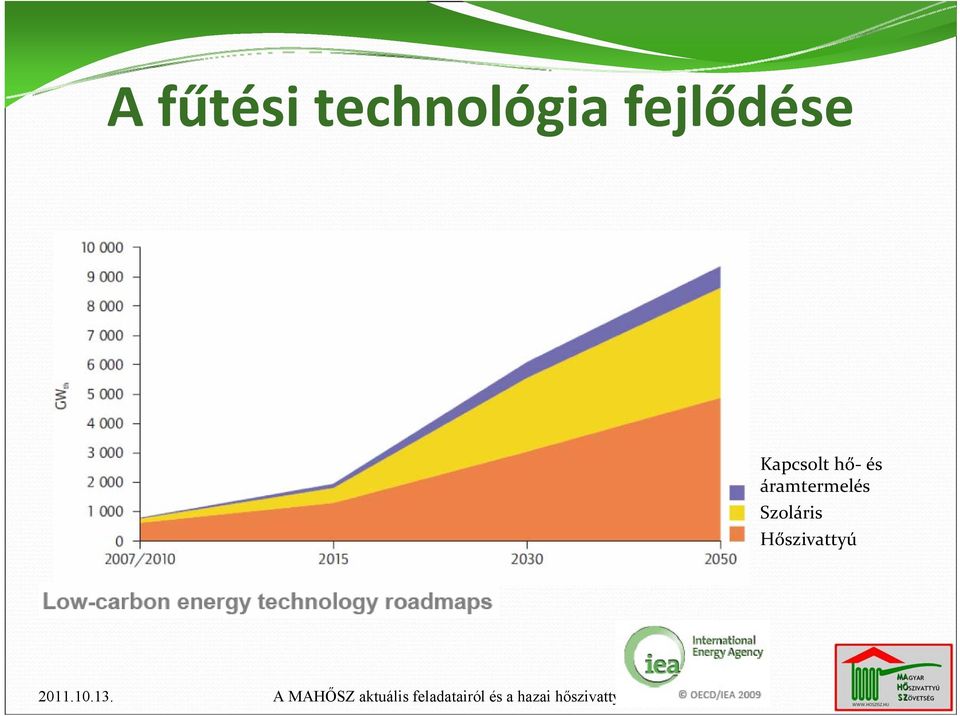 fejlődése Kapcsolt