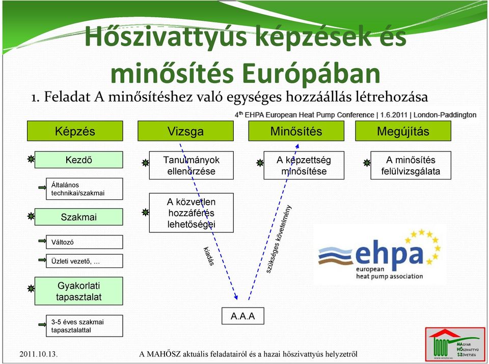 Tanulmányok ellenőrzése A képzettség minősítése A minősítés felülvizsgálata Általános