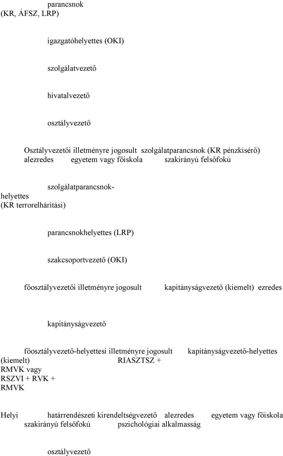 (OKI) főosztályvezetői illetményre jogosult kapitányságvezető (kiemelt) ezredes kapitányságvezető főosztályvezető-helyettesi illetményre jogosult (kiemelt)