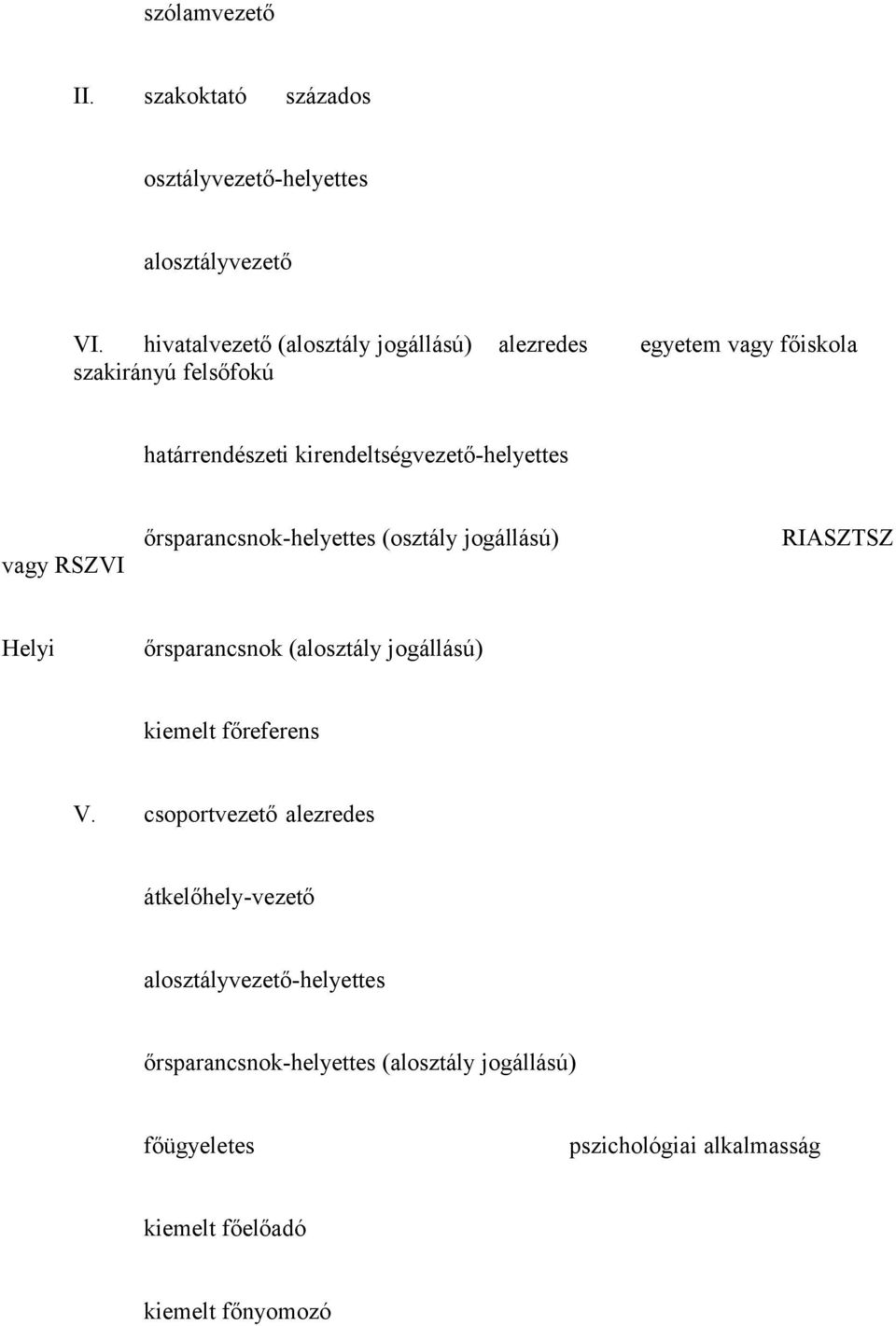 kirendeltségvezető-helyettes vagy RSZVI őrsparancsnok-helyettes (osztály jogállású) RIASZTSZ Helyi őrsparancsnok (alosztály