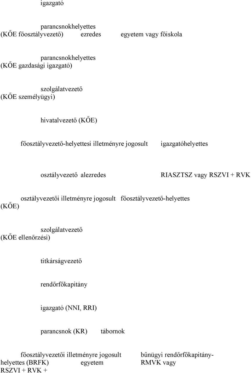 RVK osztályvezetői illetményre jogosult (KŐE) főosztályvezető-helyettes szolgálatvezető (KŐE ellenőrzési) titkárságvezető rendőrfőkapitány