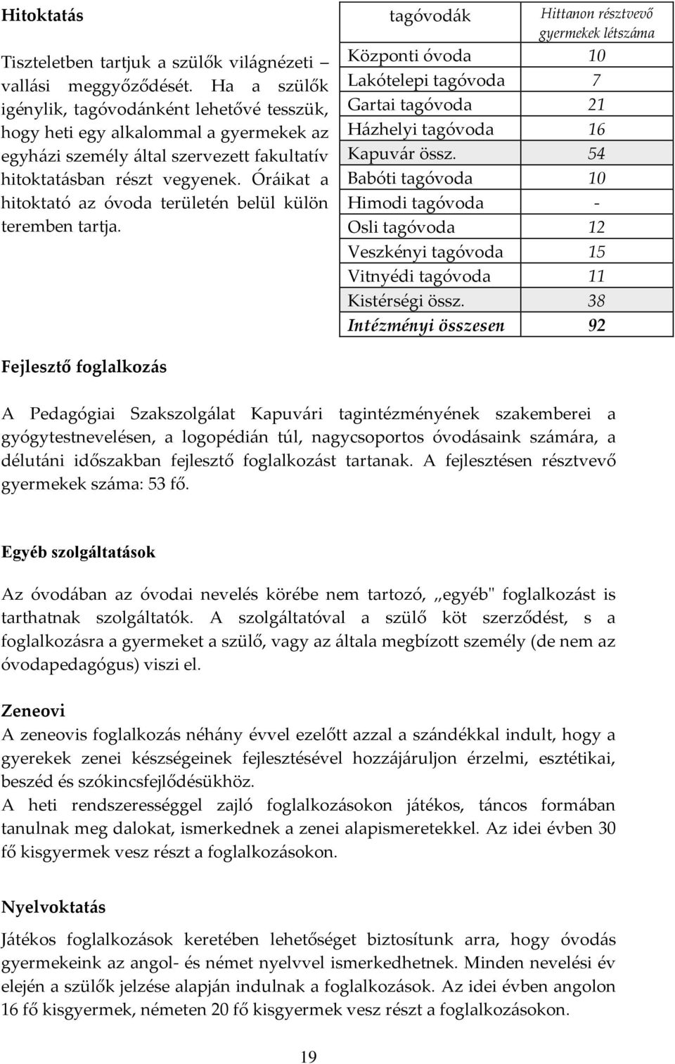 Óráikat a hitoktató az óvoda területén belül külön teremben tartja.