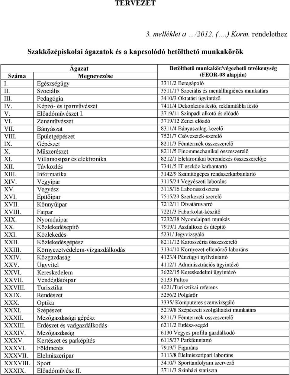 Képző- és iparművészet 7411/4 Dekorációs festő, reklámtábla festő V. Előadóművészet I. 3719/11 Színpadi alkotó és előadó VI. Zeneművészet 3719/12 Zenei előadó VII.