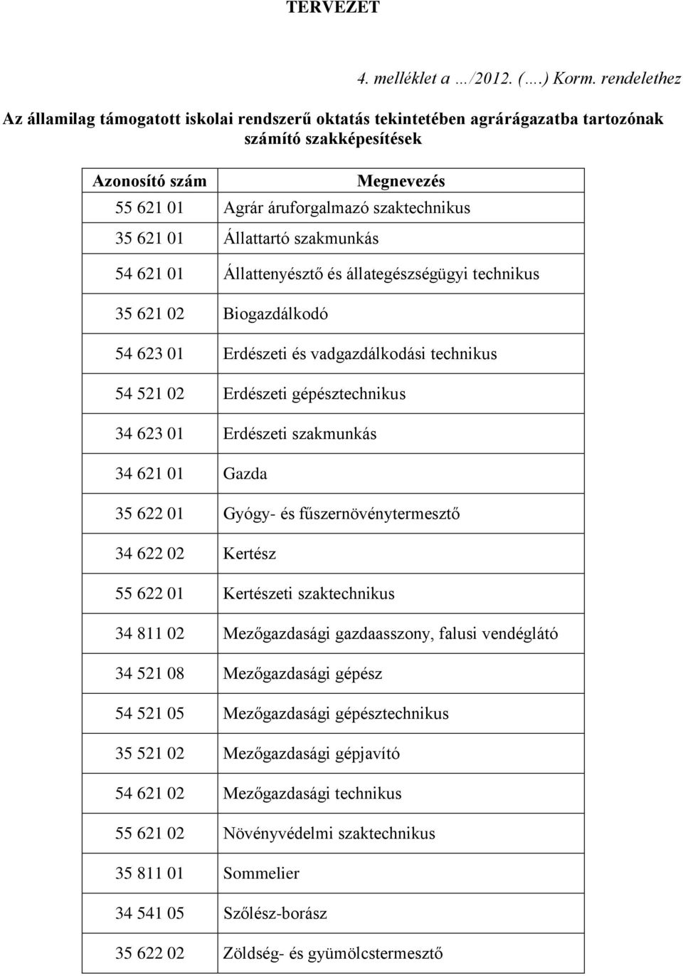 621 01 Állattartó szakmunkás 54 621 01 Állattenyésztő és állategészségügyi technikus 35 621 02 Biogazdálkodó 54 623 01 Erdészeti és vadgazdálkodási technikus 54 521 02 Erdészeti gépésztechnikus 34