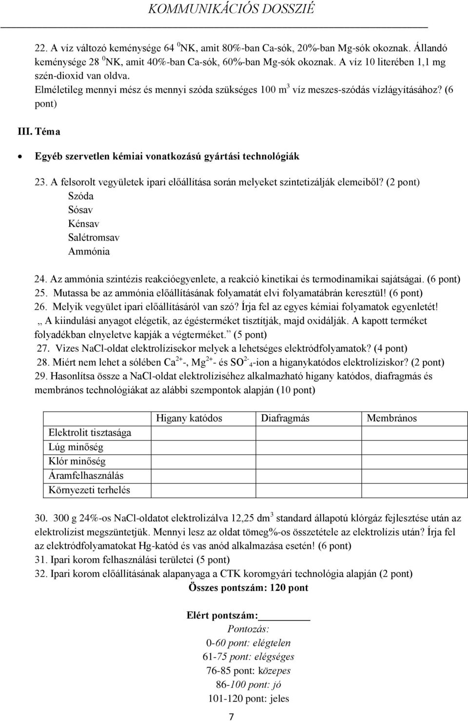 Téma Egyéb szervetlen kémiai vonatkozású gyártási technológiák 23. A felsorolt vegyületek ipari előállítása során melyeket szintetizálják elemeiből? (2 pont) Szóda Sósav Kénsav Salétromsav Ammónia 24.