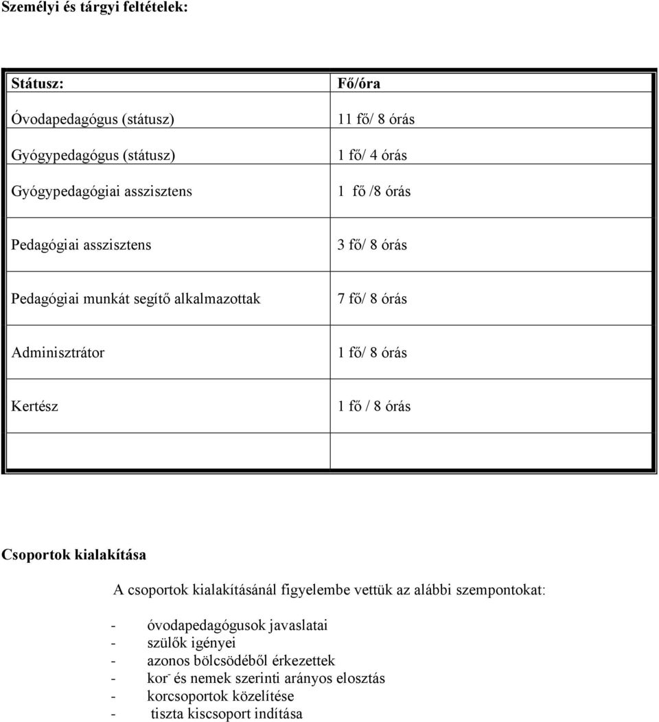 Kertész 1 fő / 8 órás Csoportok kialakítása A csoportok kialakításánál figyelembe vettük az alábbi szempontokat: - óvodapedagógusok javaslatai