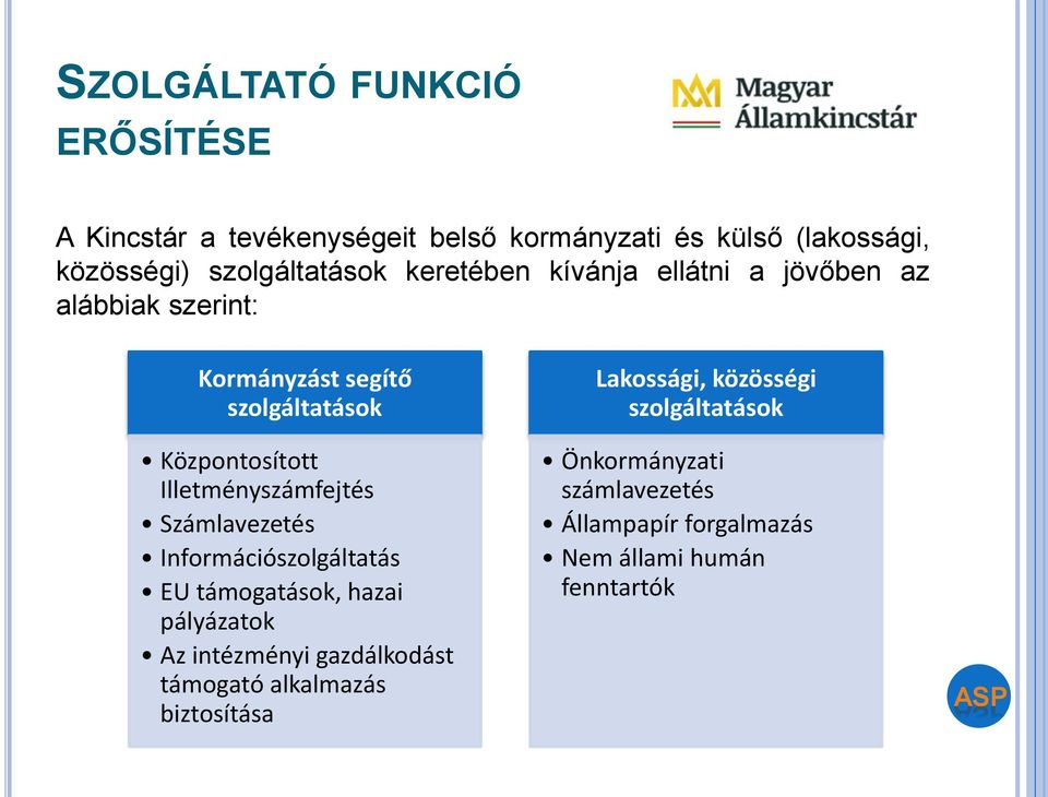 Illetményszámfejtés Számlavezetés Információszolgáltatás EU támogatások, hazai pályázatok Az intézményi gazdálkodást