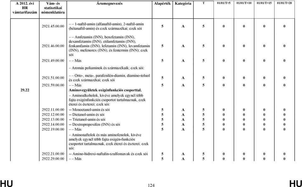 22 Aminovegyületek oxigénfunkciós csoporttal. Aminoalkoholok, kivéve amelyek egynél több fajta oxigénfunkciós csoportot tartalmaznak, ezek éterei és észterei; ezek sói: 2922.11.00.