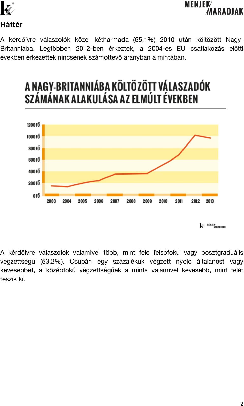 mintában. A kérdőívre válaszolók valamivel több, mint fele felsőfokú vagy posztgraduális végzettségű (53,2%).