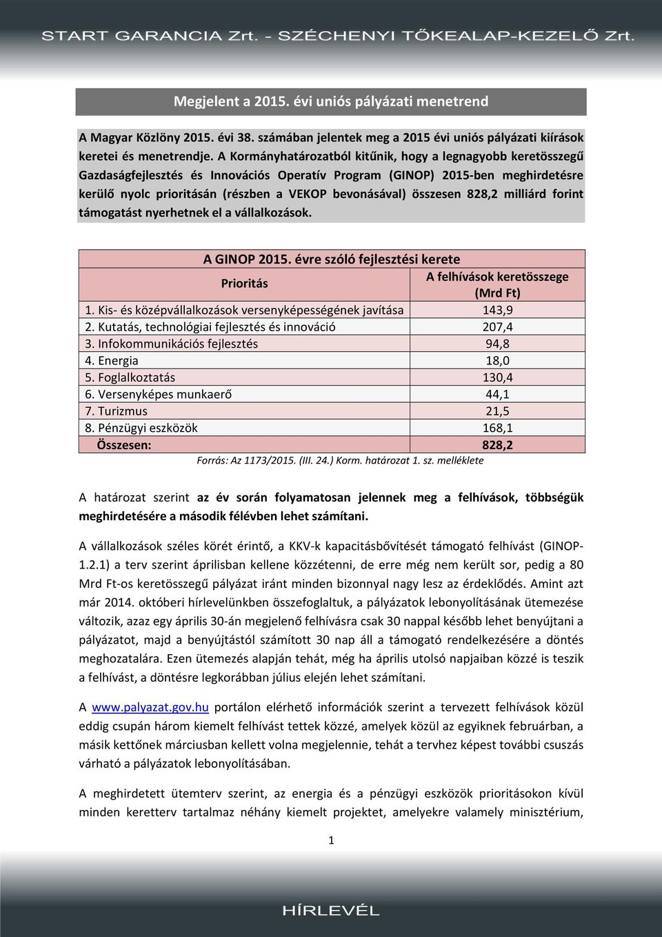 összesen 828,2 milliárd forint támogatást nyerhetnek el a vállalkozások. A GINOP 2015. évre szóló fejlesztési kerete A felhívások keretösszege Prioritás (Mrd Ft) 1.