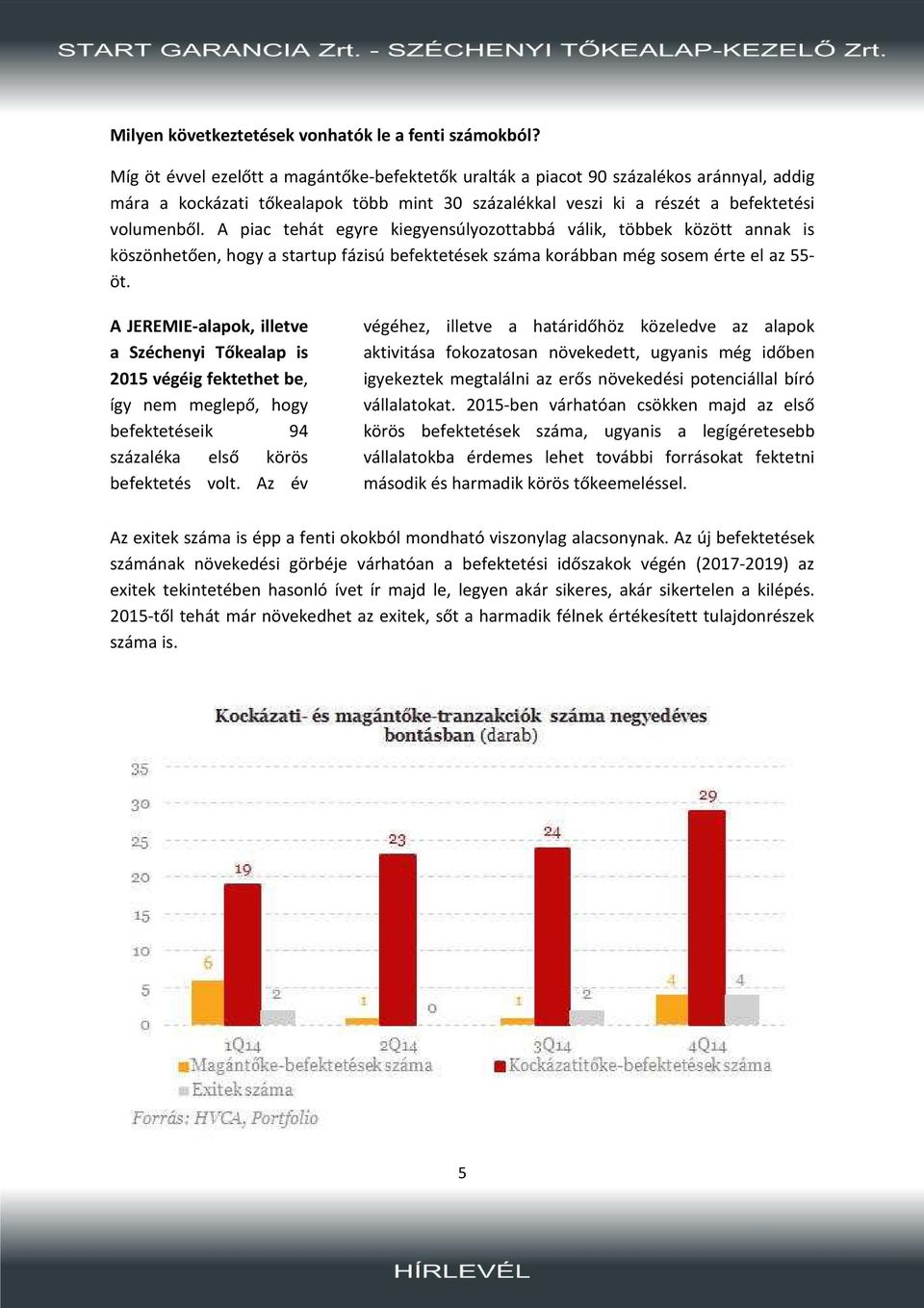 A piac tehát egyre kiegyensúlyozottabbá válik, többek között annak is köszönhetően, hogy a startup fázisú befektetések száma korábban még sosem érte el az 55- öt.