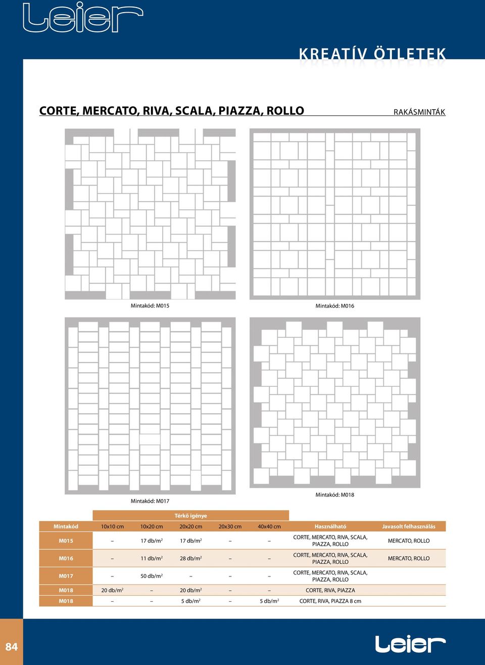 db/m 2 28 db/m 2 M017 50 db/m 2 CORTE, MERCATO, RIVA, SCALA, PIAZZA, ROLLO CORTE, MERCATO, RIVA, SCALA, PIAZZA, ROLLO CORTE, MERCATO, RIVA,