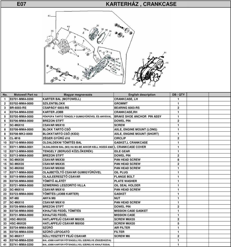 BLOKK TARTÓ CSŐ AXLE, ENGINE MOUNT (LONG) 1 8 E0708-MK2-0000 BLOKKTARTÓ CSŐ (KID2) AXLE, ENGINE MOUNT (SHORT) 1 9 CL-M16 ZÉGER GYŰRŰ d16 CIRCLIP 2 10 E0710-MMA-0000 OLDALDEKNI TÖMÍTÉS BAL GASKET,L