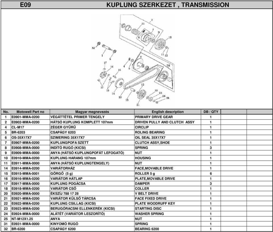 9 E0909-MMA-0000 ANYA (HÁTSÓ KUPLUNGPOFÁT LEFOGATÓ) NUT 1 10 E0910-MMA-0200 KUPLUNG HARANG 107mm HOUSING 1 11 E0911-MMA-0000 ANYA (HÁTSÓ KUPLUNGTENGELY) NUT 1 14 E0914-MMA-0200 VARIÁTORHÁZ