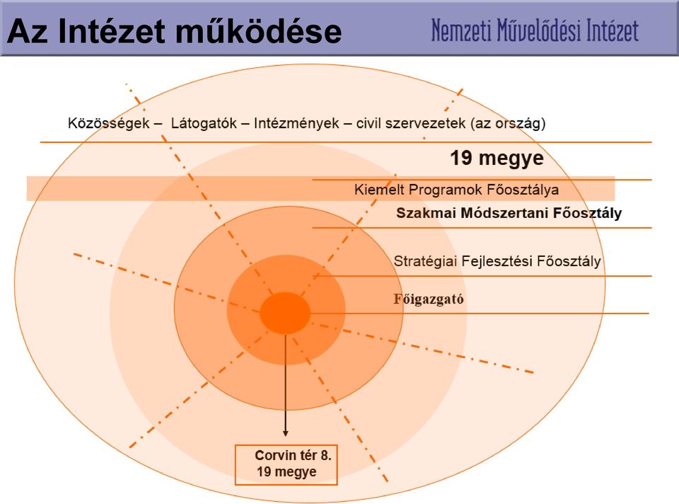 működése