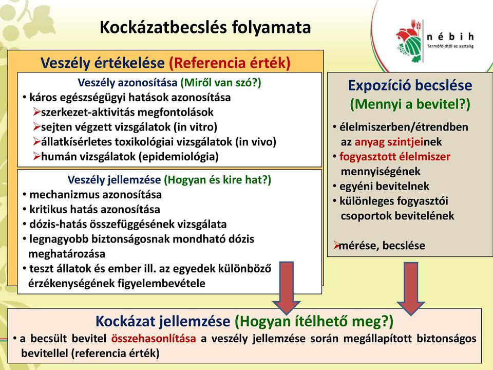 Veszély jellemzése (Hogyan és kire hat?