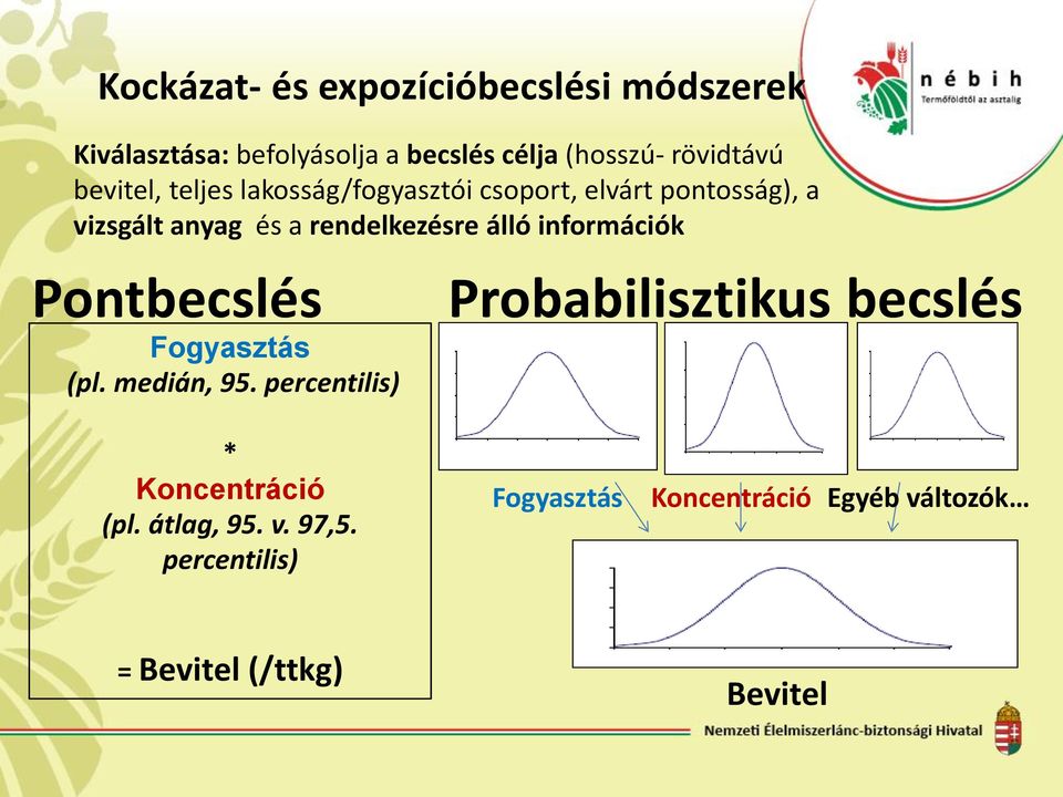 álló információk Pontbecslés Fogyasztás (pl. medián, 95.