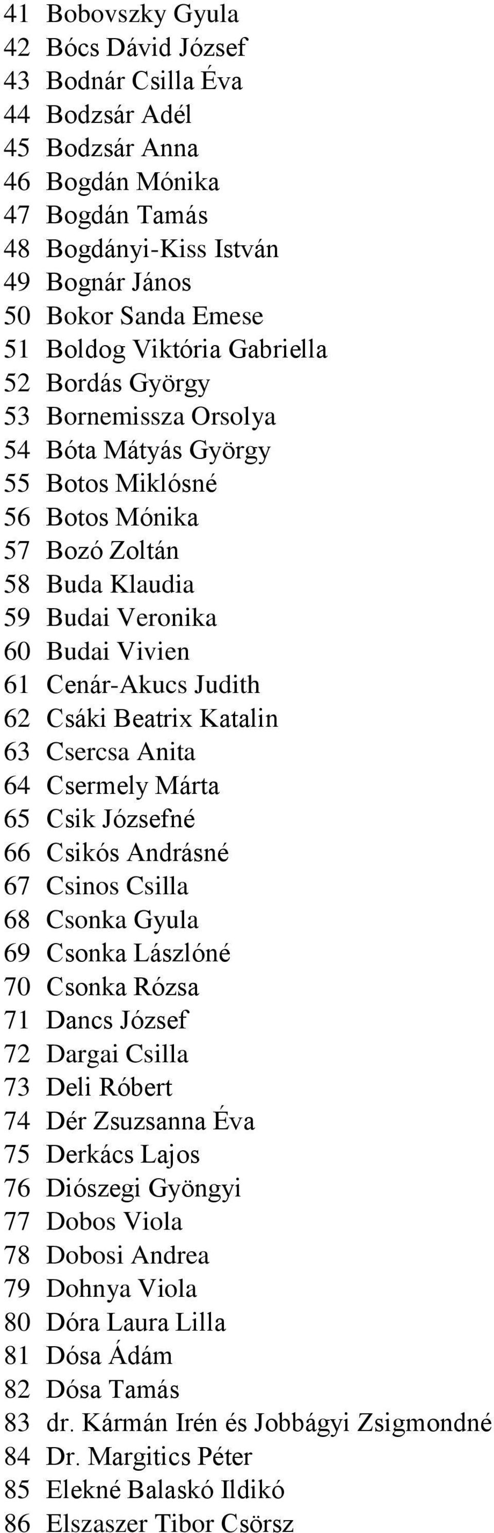 Judith 62 Csáki Beatrix Katalin 63 Csercsa Anita 64 Csermely Márta 65 Csik Józsefné 66 Csikós Andrásné 67 Csinos Csilla 68 Csonka Gyula 69 Csonka Lászlóné 70 Csonka Rózsa 71 Dancs József 72 Dargai