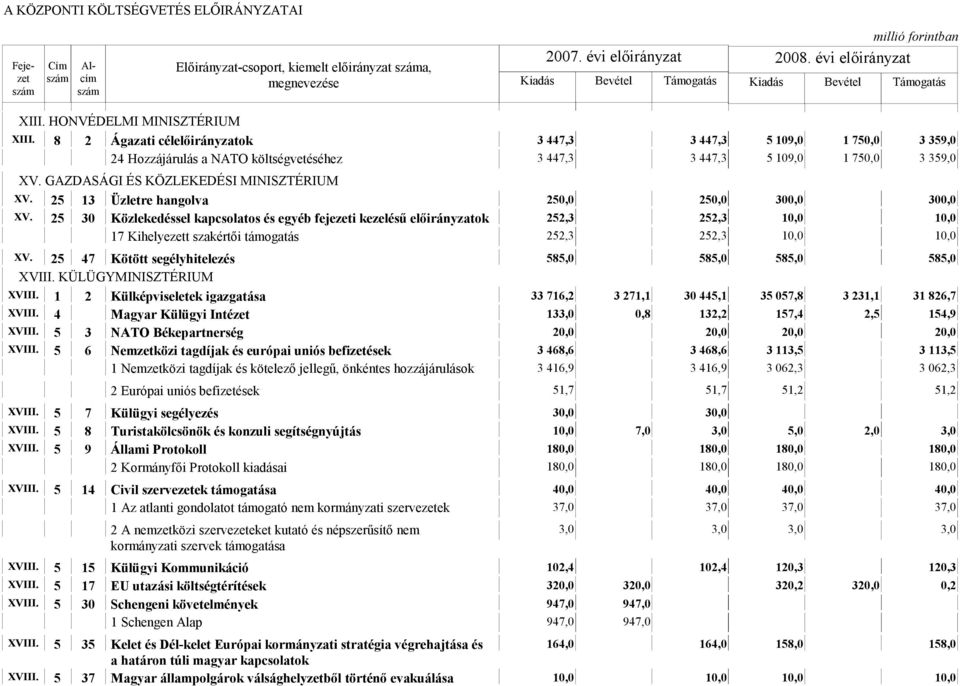 25 13 Üzletre hangolva 250,0 250,0 300,0 300,0 XV.