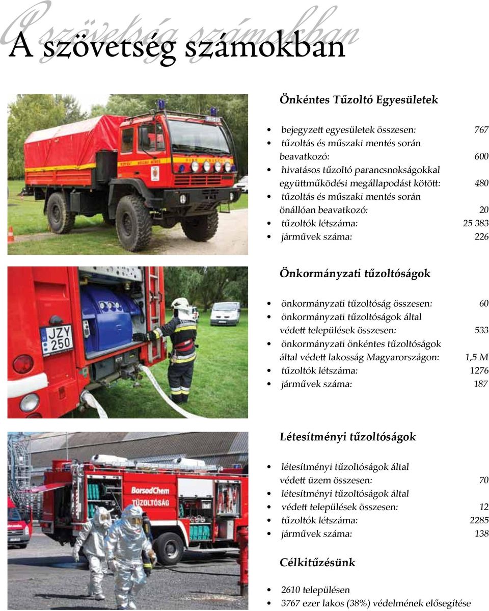 összesen: 60 önkormányzati tűzoltóságok által védett települések összesen: 533 önkormányzati önkéntes tűzoltóságok által védett lakosság Magyarországon: 1,5 M tűzoltók létszáma: 1276 járművek száma: