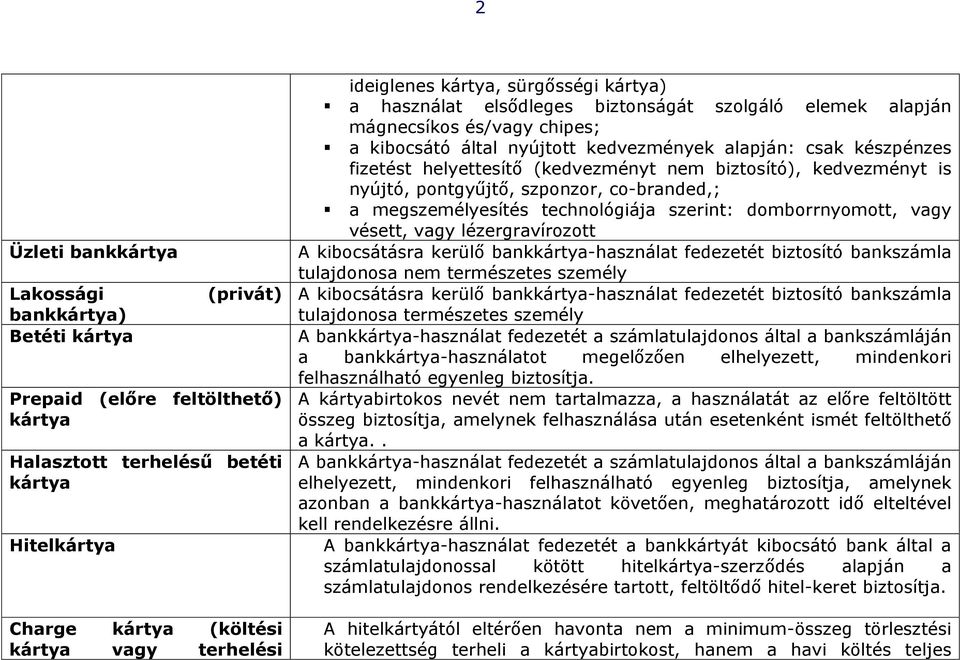 helyettesítő (kedvezményt nem biztosító), kedvezményt is nyújtó, pontgyűjtő, szponzor, co-branded,; a megszemélyesítés technológiája szerint: domborrnyomott, vagy vésett, vagy lézergravírozott A