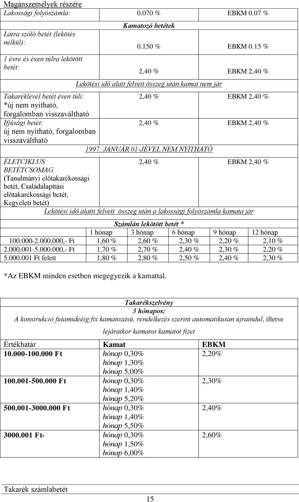 2,40 % új nem nyitható, forgalomban visszaváltható 1997.