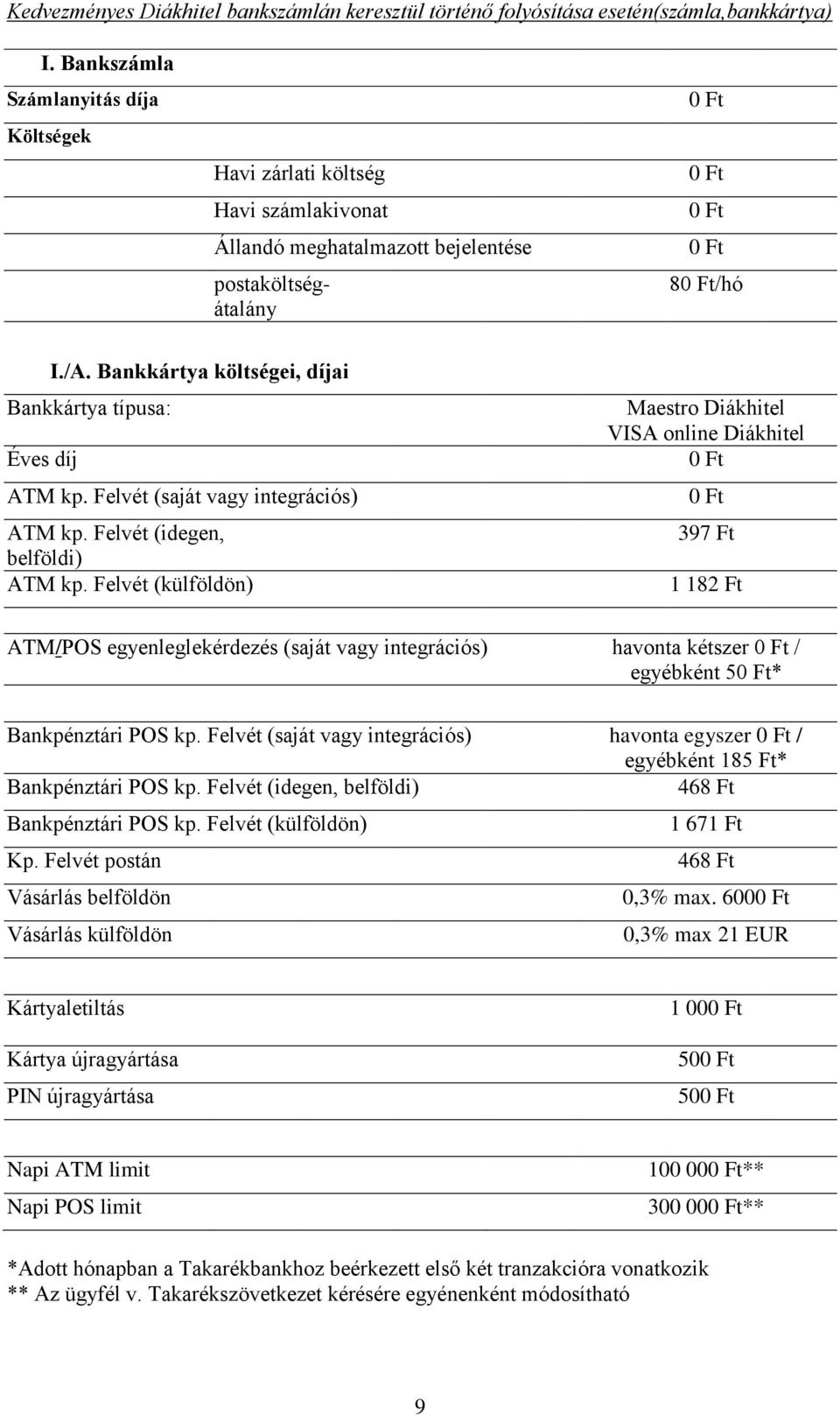 Bankkártya költségei, díjai Bankkártya típusa: Éves díj ATM kp. Felvét (saját vagy integrációs) ATM kp. Felvét (idegen, belföldi) ATM kp.