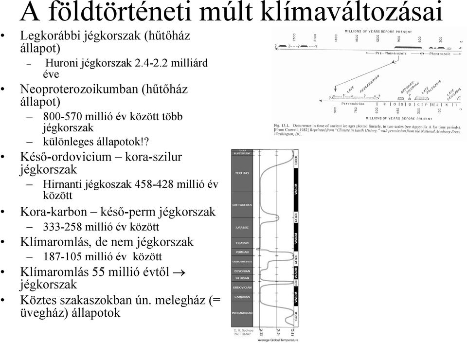 ? Késı-ordovicium kora-szilur jégkorszak Hirnanti jégkoszak 458-428 millió év között Kora-karbon késı-perm jégkorszak 333-258