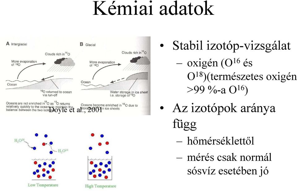 O 18 )(természetes oxigén >99 %-a O 16 ) Az