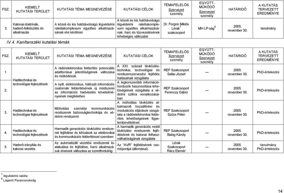 harc és tőzvezetésének lehetséges változatai Dr. Forgon Miklós Lérak 7 szakcsoport MH LP-ság 8 3. 4. 5.