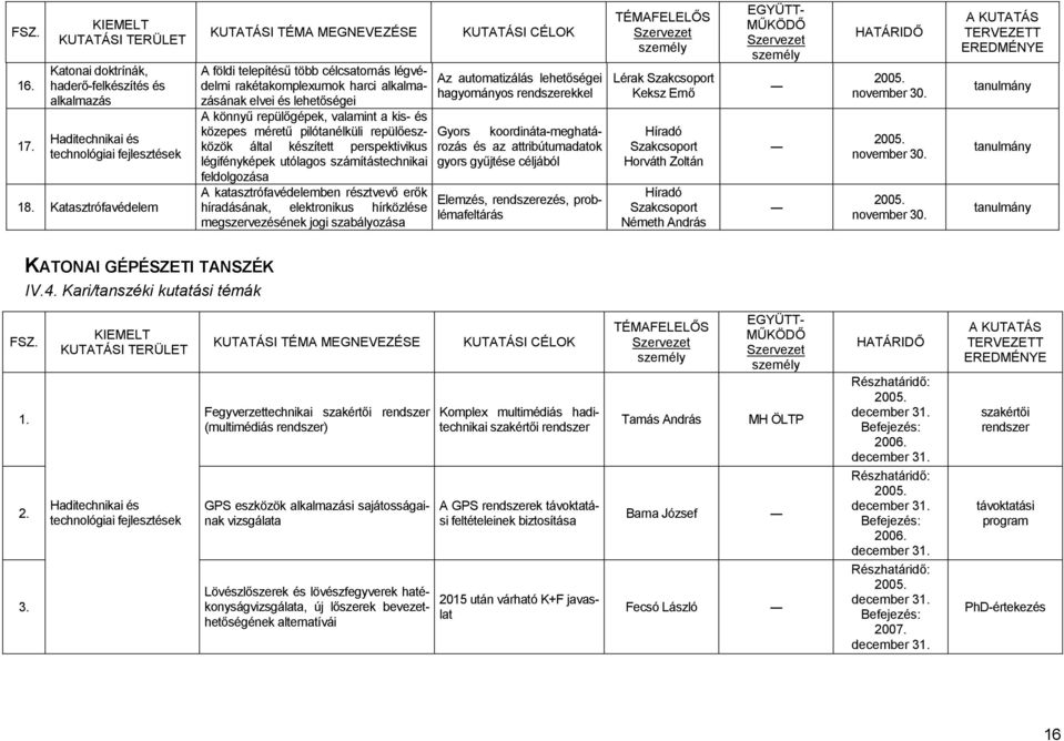 repülıeszközök által készített perspektivikus légifényképek utólagos számítástechnikai feldolgozása A katasztrófavédelemben résztvevı erık híradásának, elektronikus hírközlése megszervezésének jogi