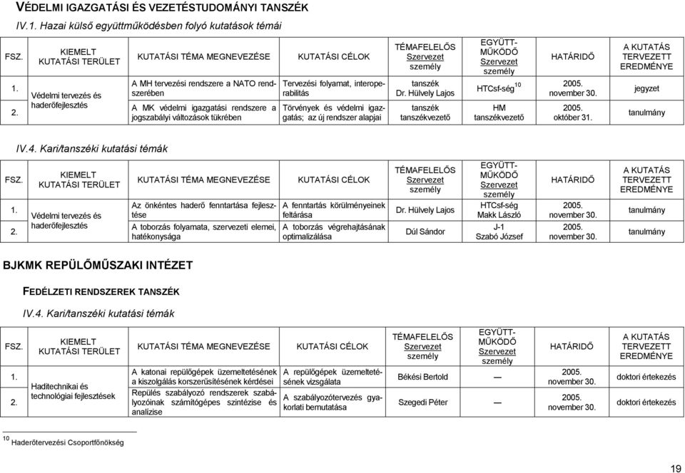 tükrében Tervezési folyamat, interoperabilitás Törvények és védelmi igazgatás; az új rendszer alapjai Dr. Hülvely Lajos vezetı 10 HTCsf-ség HM vezetı október 3 jegyzet IV.4.