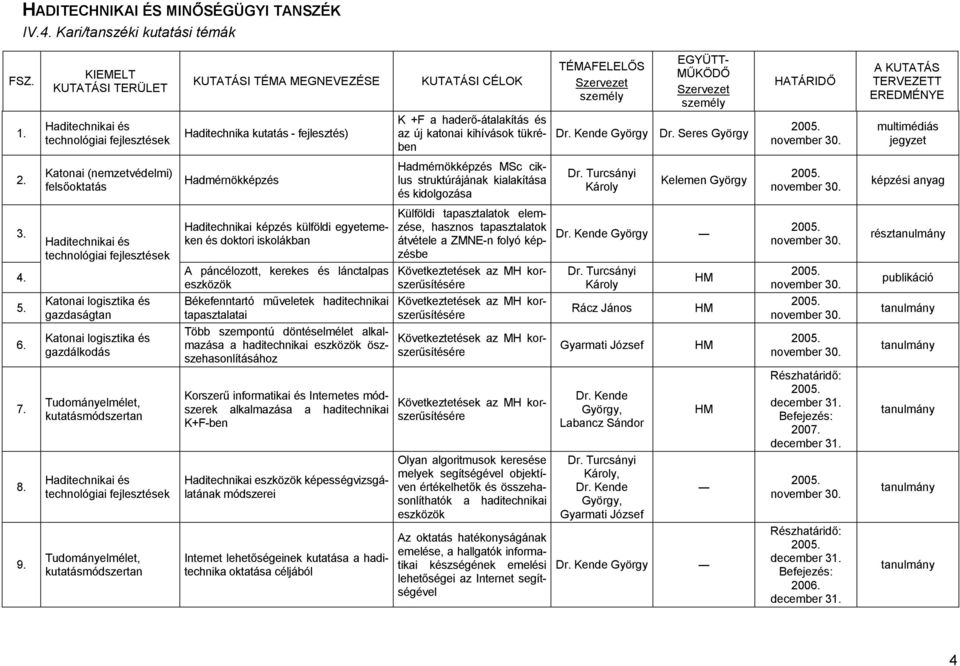 Turcsányi Károly Kelemen György képzési anyag 3. 4.
