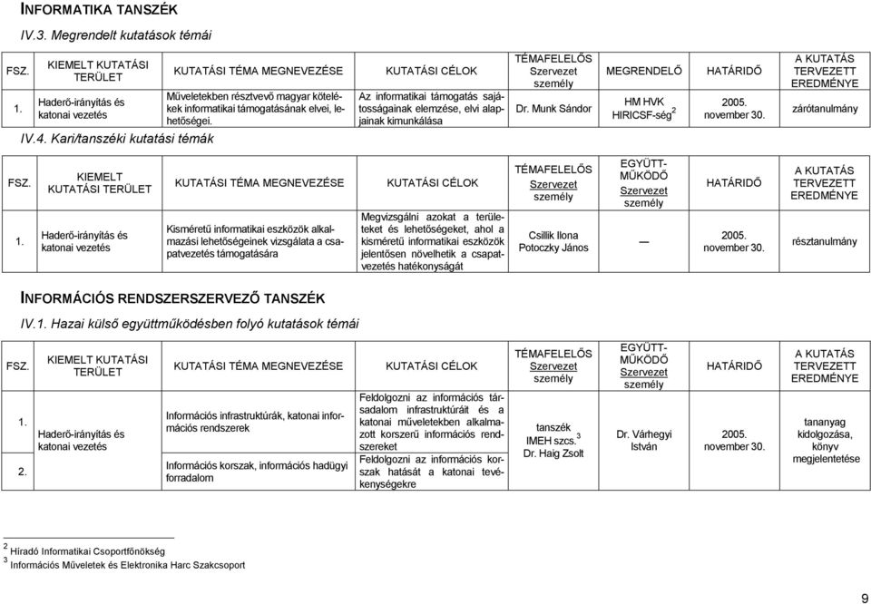 Munk Sándor MEGRENDELİ HM HVK HIRICSF-ség 2 záró Haderı-irányítás és katonai vezetés Kismérető informatikai eszközök alkalmazási lehetıségeinek vizsgálata a csapatvezetés támogatására Megvizsgálni