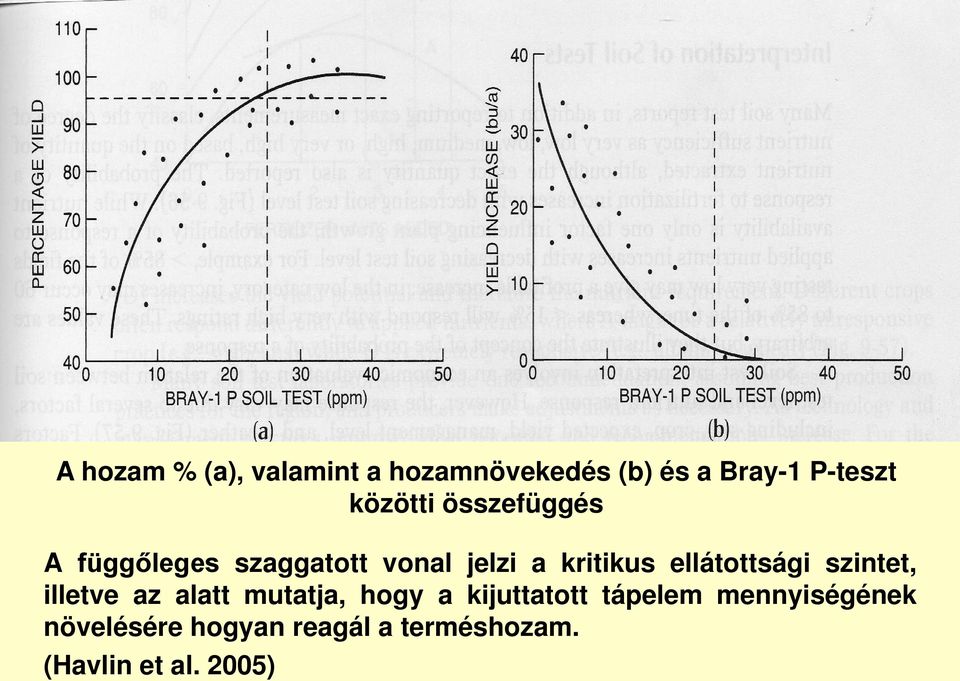 ellátottsági szintet, illetve az alatt mutatja, hogy a kijuttatott