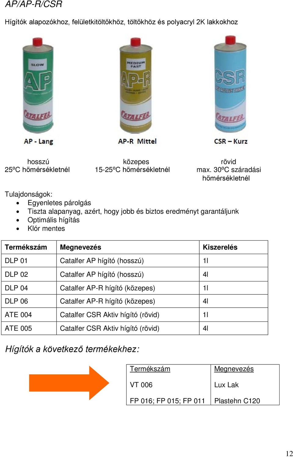 Catalfer AP hígító (hosszú) 1l DLP 02 Catalfer AP hígító (hosszú) 4l DLP 04 Catalfer AP-R hígító (közepes) 1l DLP 06 Catalfer AP-R hígító (közepes) 4l ATE 004 Catalfer