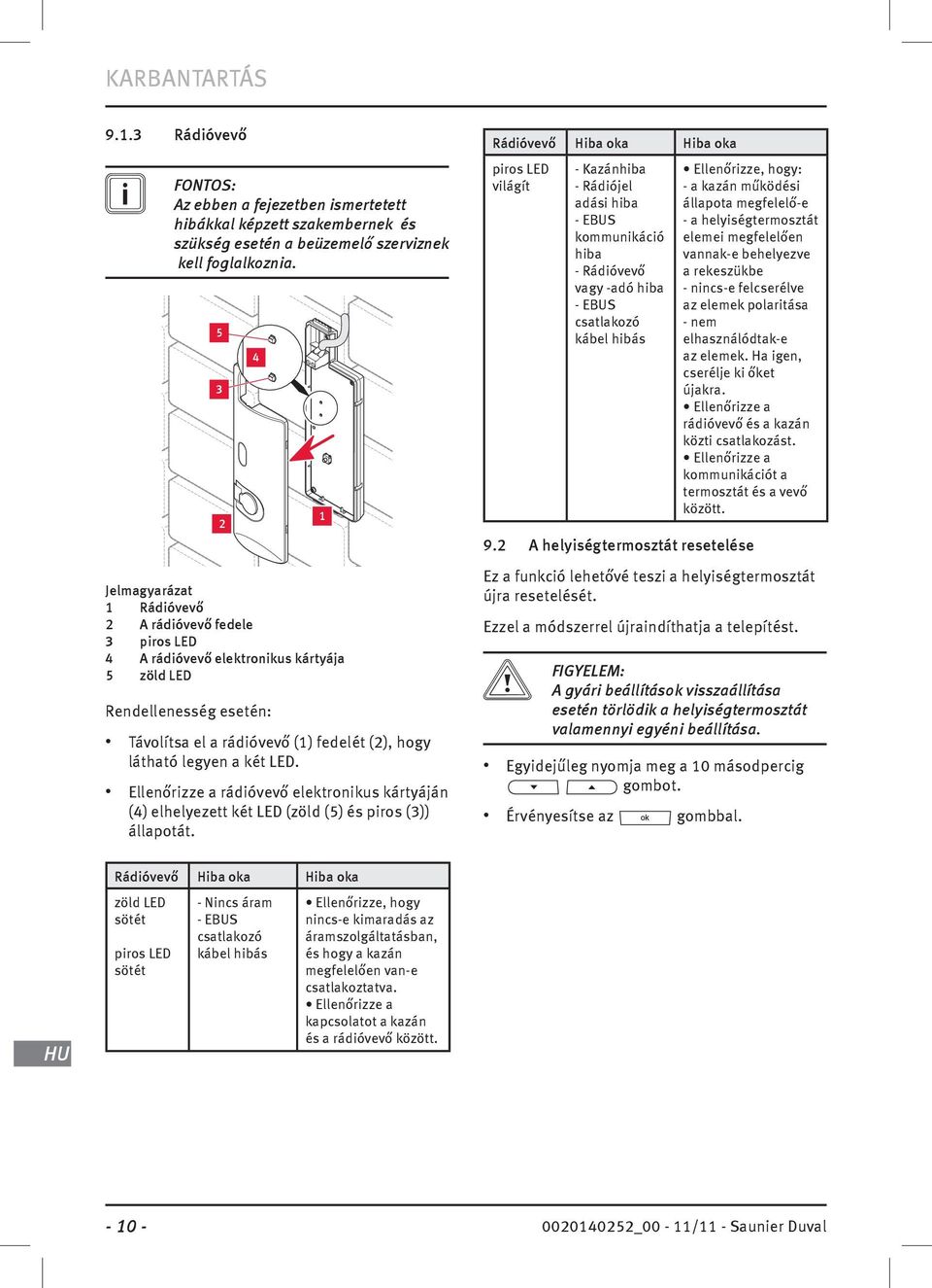 Ellenőrzze a rádóvevő elektronkus kártyáján (4) elhelyezett két LED (zöld (5) és pros (3)) állapotát.