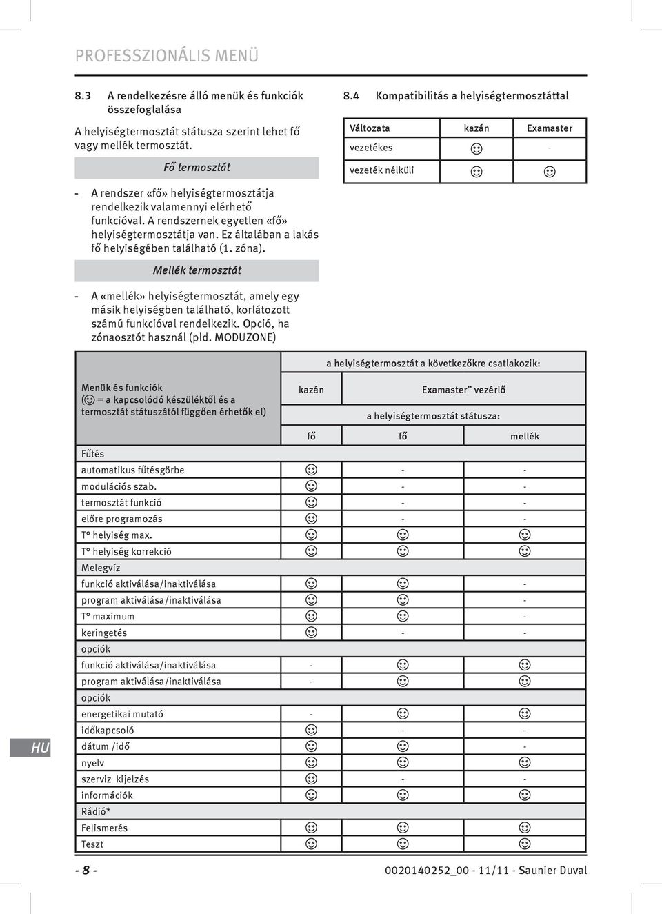 A rendszernek egyetlen «fő» helységtermosztátja van. Ez általában a lakás fő helységében található (1. zóna).