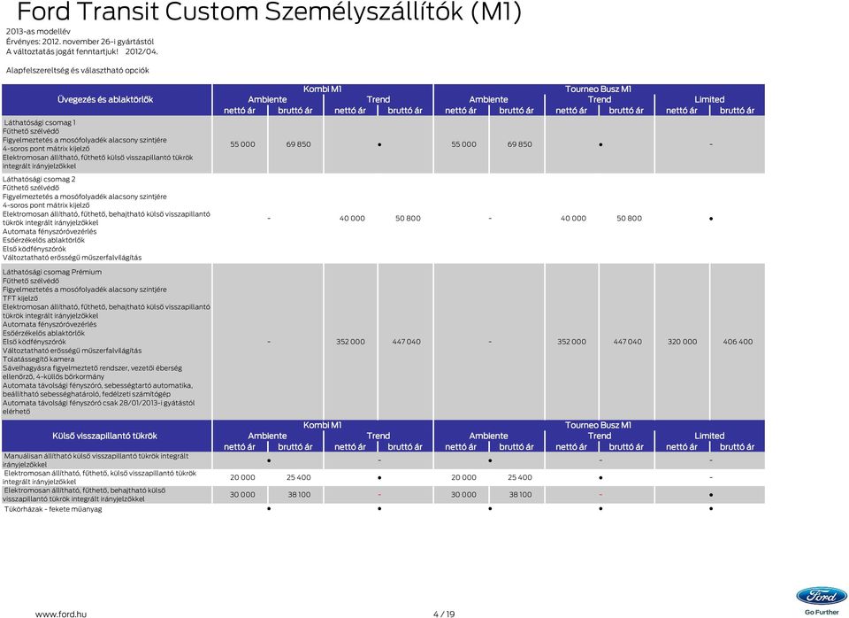 visszapillantó tükrök integrált irányjelzőkkel Láthatósági csomag 2 Fűthető szélvédő Figyelmeztetés a mosófolyadék alacsony szintjére 4soros pont mátrix kijelző Elektromosan állítható, fűthető,